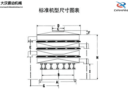 全不銹鋼振動篩標(biāo)準機型尺寸圖表