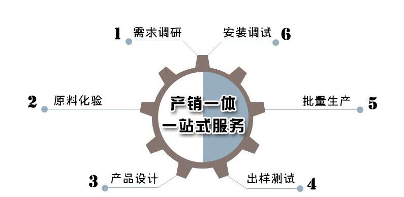 售后服務 售后服務