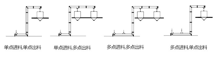 Z型斗式提升機(jī)單,多點(diǎn)進(jìn)料模擬簡(jiǎn)圖展示