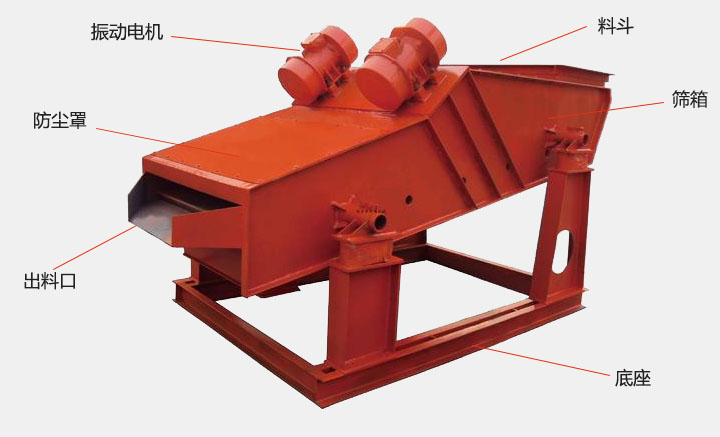 洗煤振動篩結(jié)構(gòu)主要有:振動電機(jī),防塵蓋,出料口,底座,篩箱,料斗等。