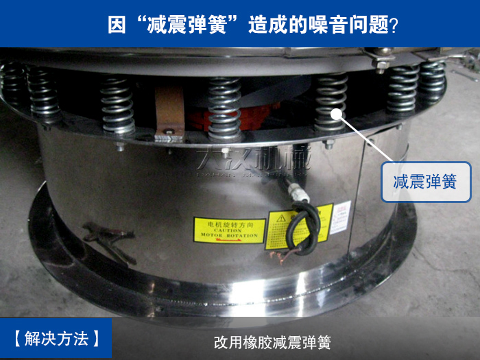 三次元振動(dòng)篩