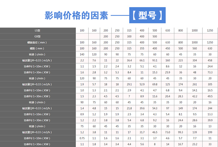 咖啡粉不銹鋼螺旋輸送機(jī)型號