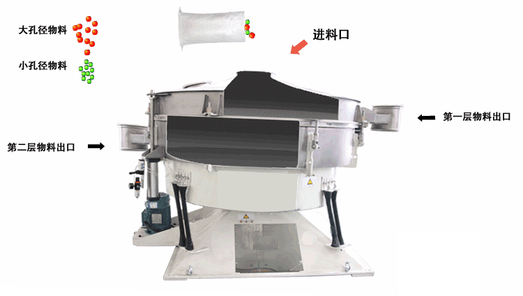 搖擺篩主要的篩分原理是適用篩網(wǎng)進(jìn)行左右搖動,并且能夠完成一定程度的篩分,這種篩分的優(yōu)勢由:對篩網(wǎng)的損壞非常小,篩分產(chǎn)量相對較高。