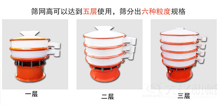 塑料防腐蝕振動篩類型:大料斗式設備,無料斗式設備,圓柱形進料口設備,小型料斗式設備。
