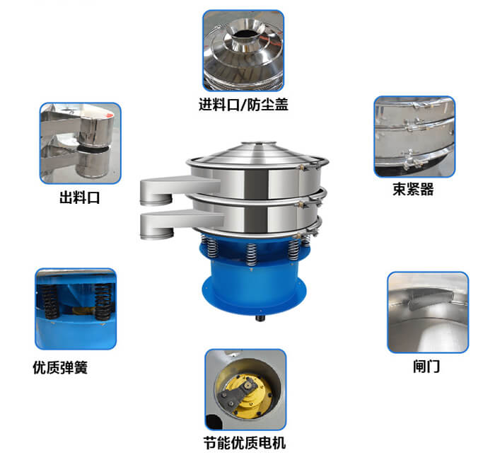 單層振動(dòng)篩產(chǎn)品結(jié)構(gòu)圖：出料口，配重塊，上部重錘，彈簧，機(jī)座，防塵蓋等。