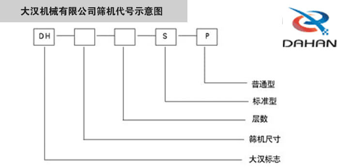 旋振篩型號示意圖大漢機械有限公司篩機代號示意圖：DH：大漢標志。S：標準型P：普通型。
